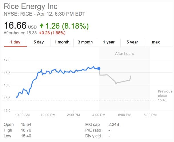Unlocking High Momentum in Small Cap Stocks: A Guide for US Investors