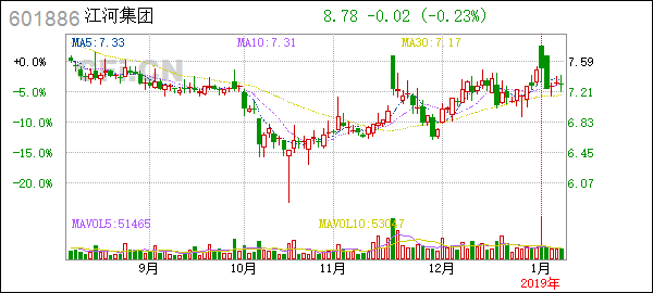 Understanding the US Stock Market Before the Election